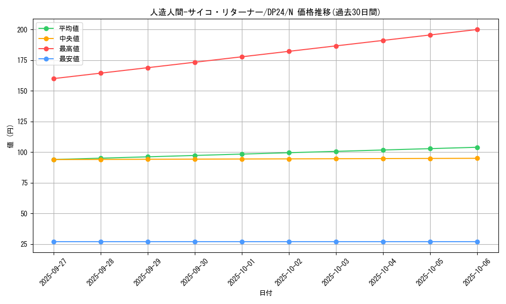 card_10482_series_7107_rarity_1_graph