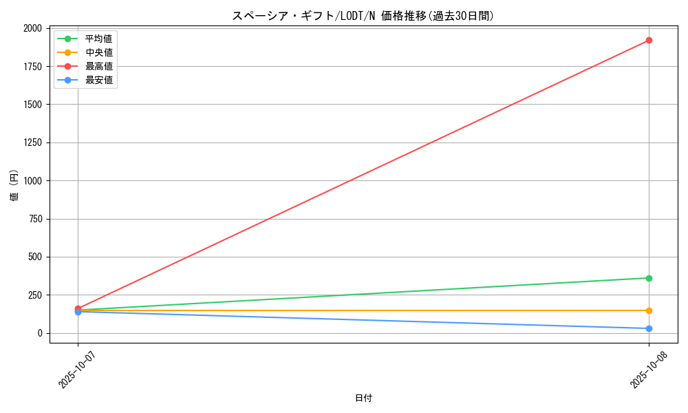 card_10484_series_24273_rarity_1_graph