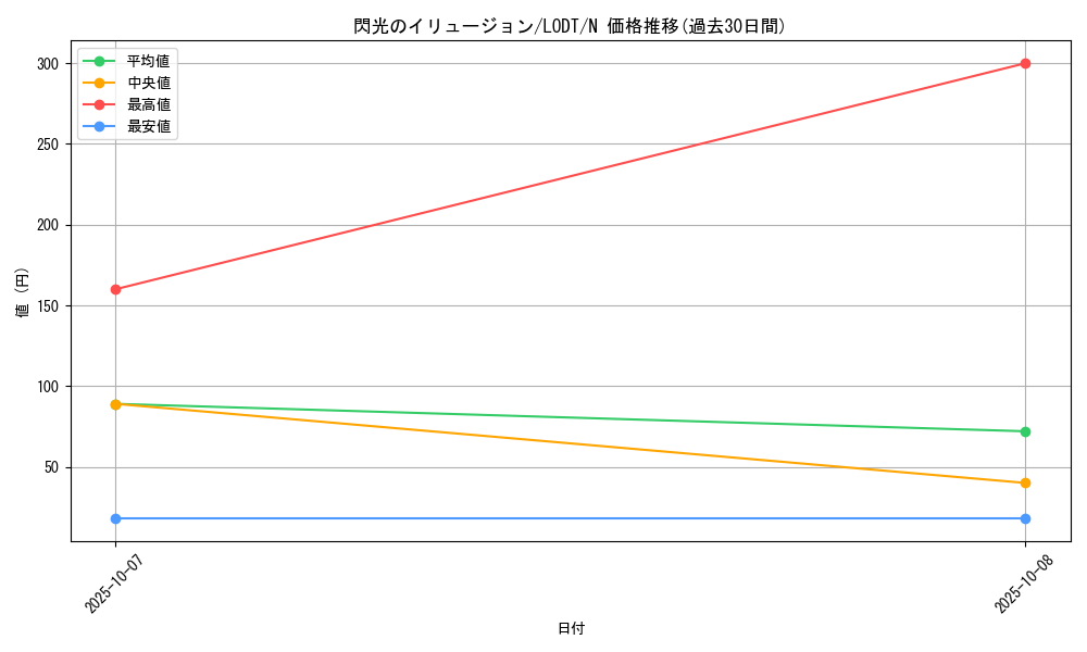 card_10485_series_24273_rarity_1_graph