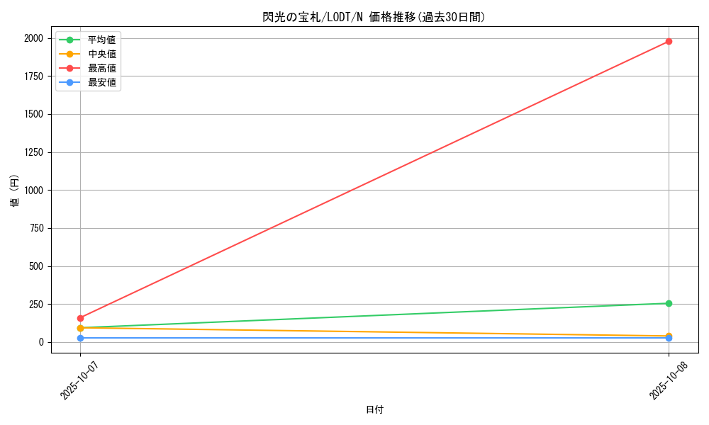 card_10486_series_24273_rarity_1_graph