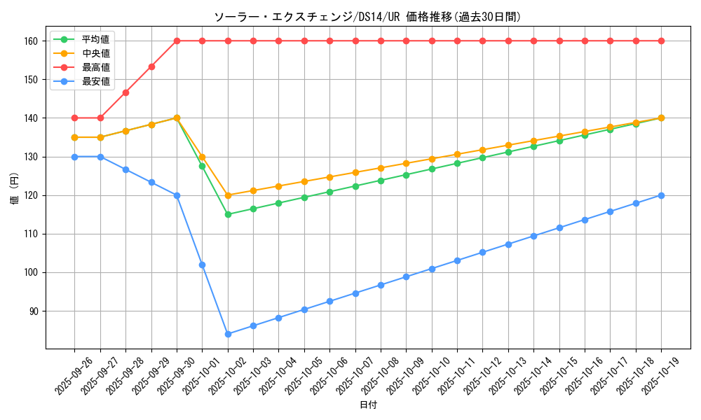 card_10487_series_17175_rarity_7_graph