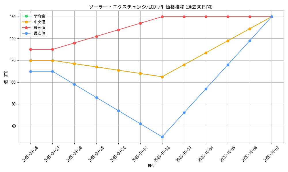 card_10487_series_24273_rarity_1_graph