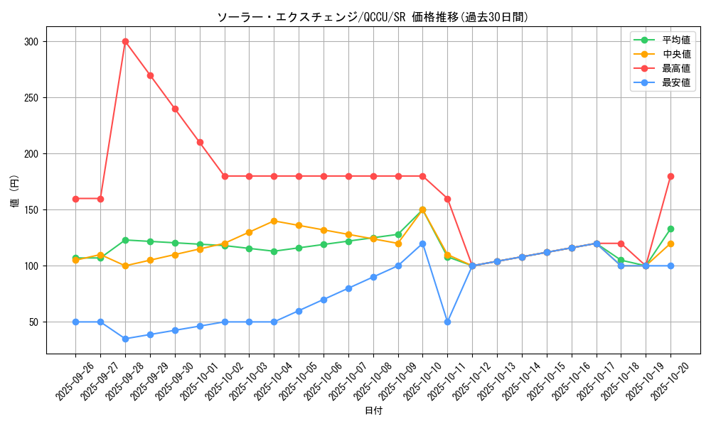 card_10487_series_2798_rarity_3_graph