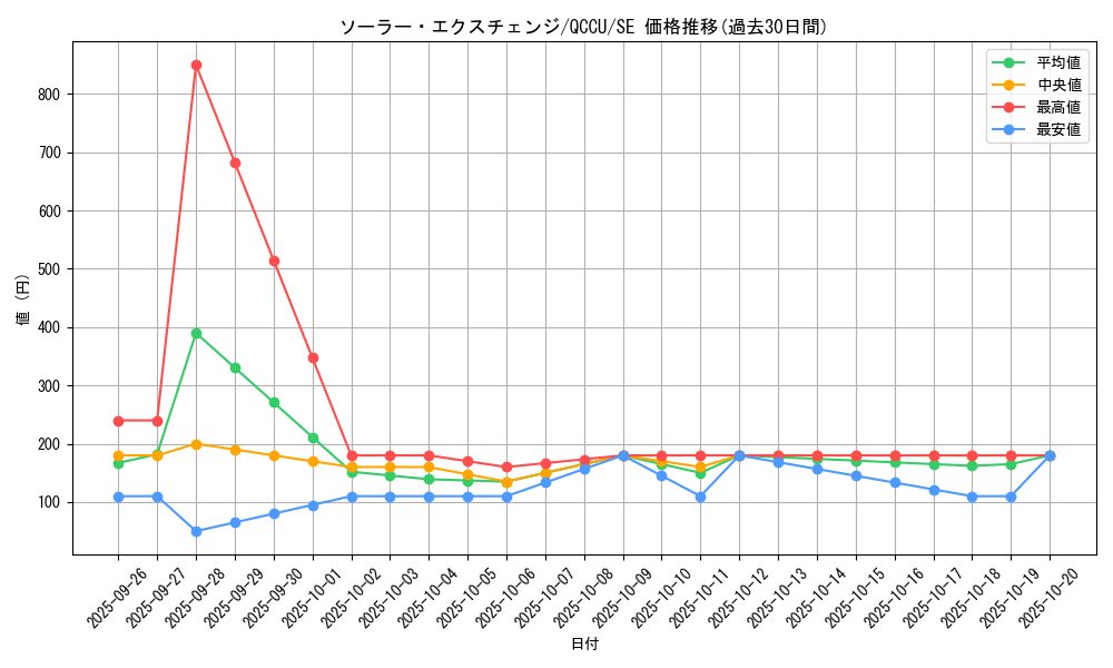 card_10487_series_2798_rarity_5_graph