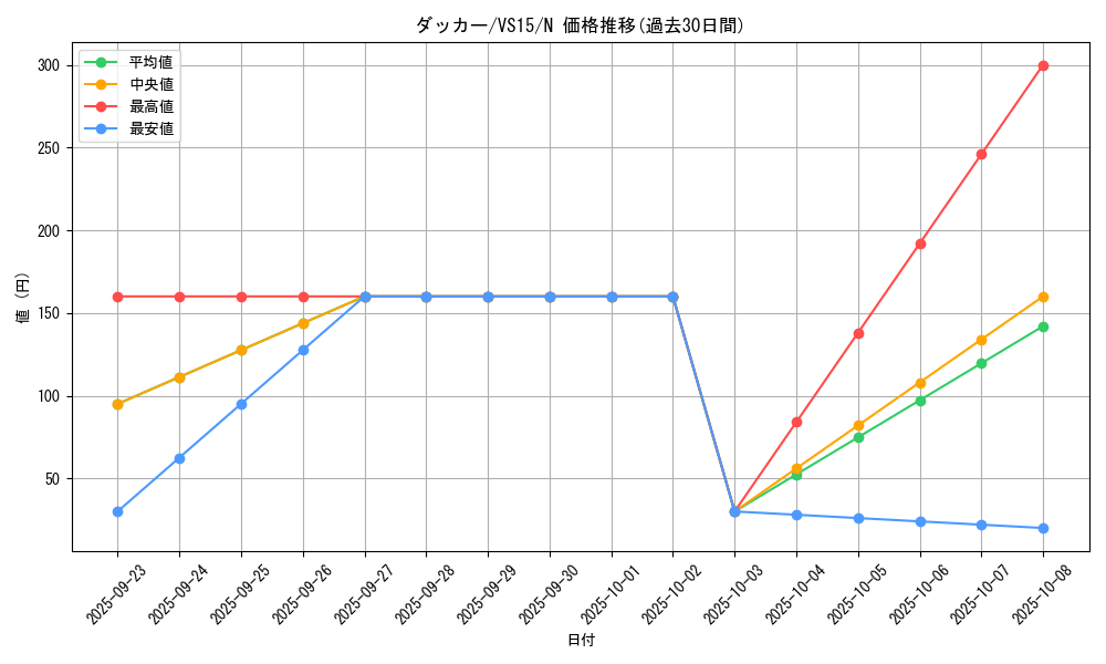 card_10489_series_15194_rarity_1_graph