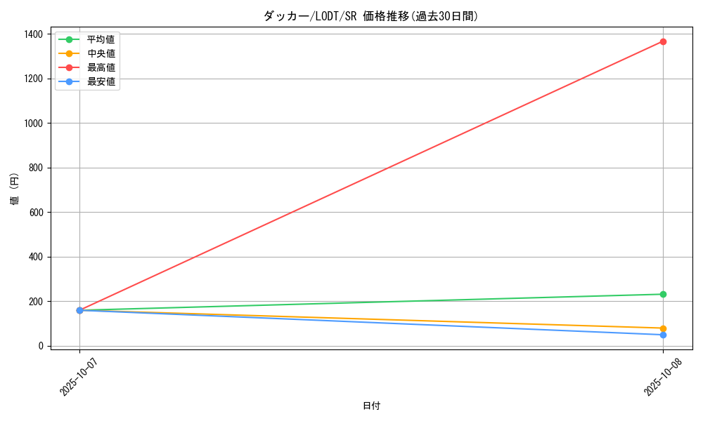 card_10489_series_24273_rarity_3_graph