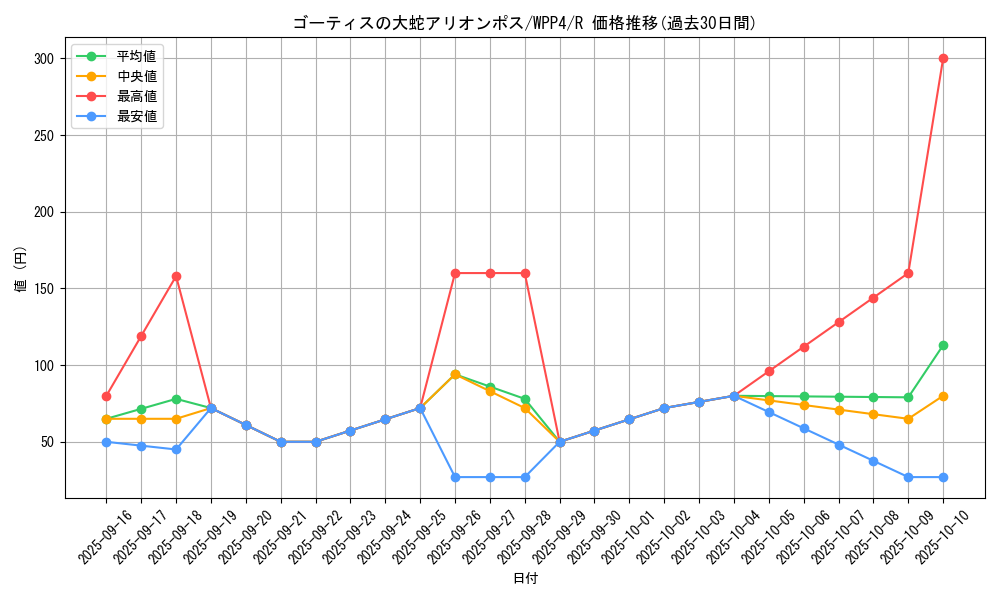 card_1048_series_2161_rarity_62_graph