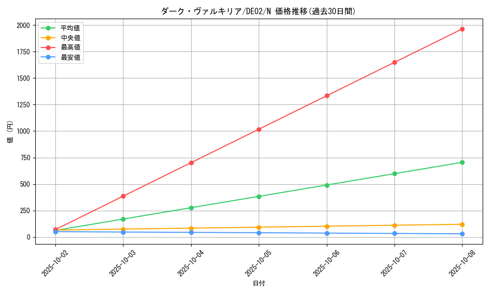 card_10490_series_18615_rarity_1_graph