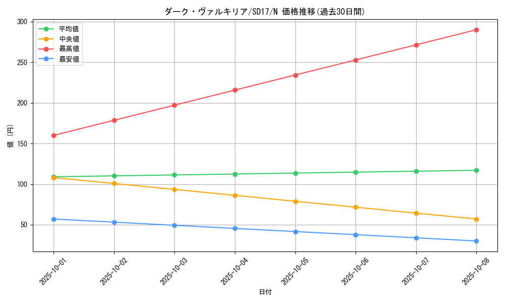 card_10490_series_22344_rarity_1_graph