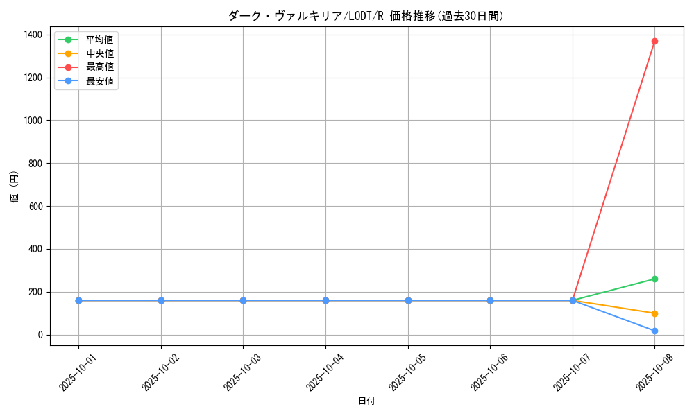 card_10490_series_24273_rarity_62_graph