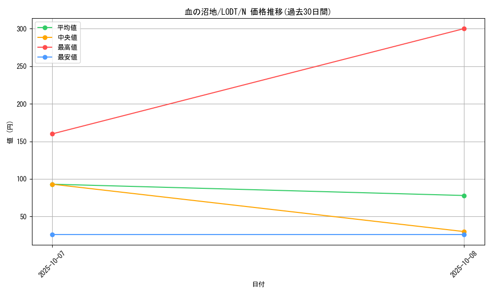 card_10491_series_24273_rarity_1_graph