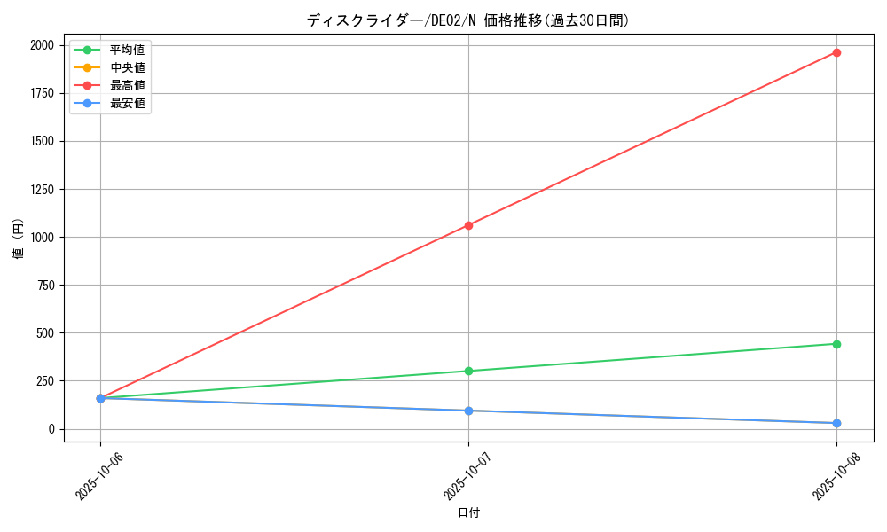 card_10492_series_18615_rarity_1_graph