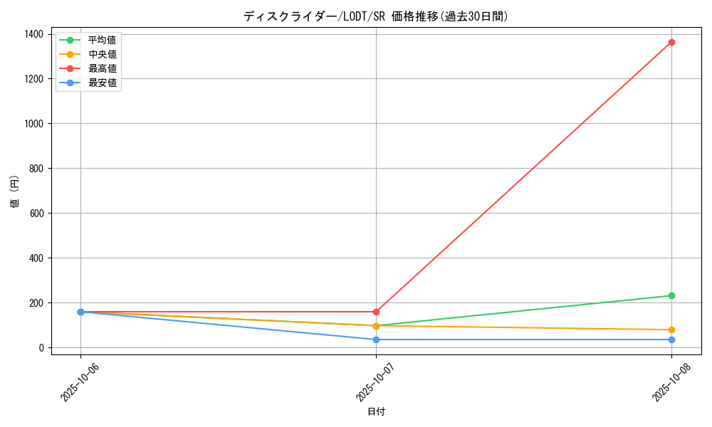 card_10492_series_24273_rarity_3_graph