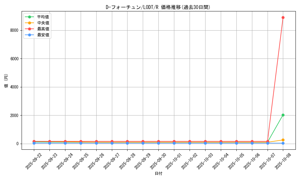 card_10493_series_24273_rarity_62_graph