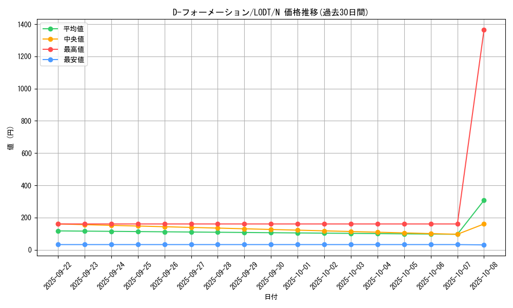 card_10494_series_24273_rarity_1_graph