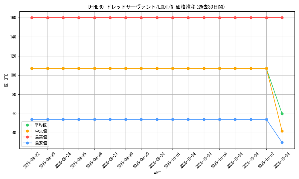 card_10495_series_24273_rarity_1_graph