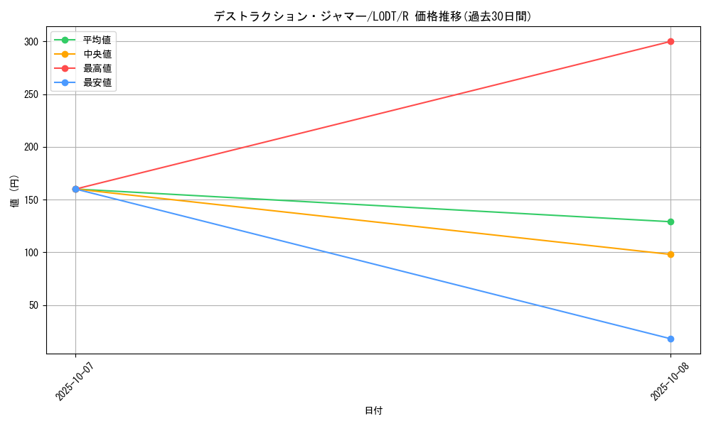 card_10496_series_24273_rarity_62_graph