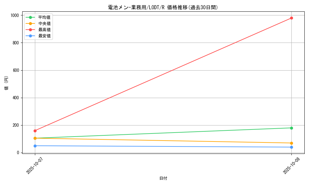 card_10498_series_24273_rarity_62_graph