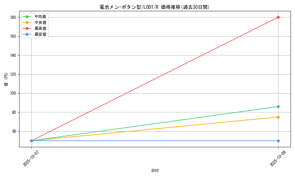 card_10499_series_24273_rarity_62_graph