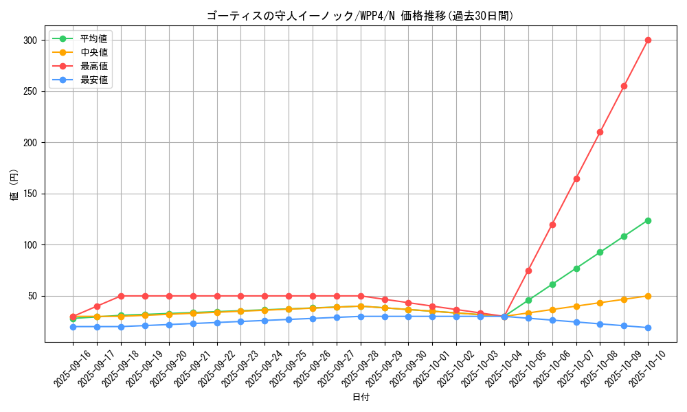 card_1049_series_2161_rarity_1_graph