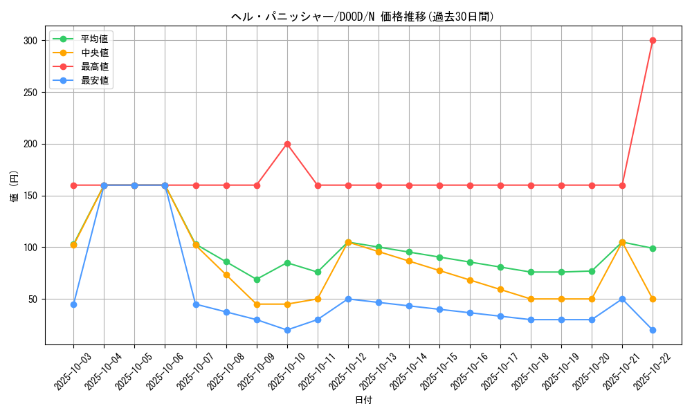 card_104_series_62_rarity_1_graph