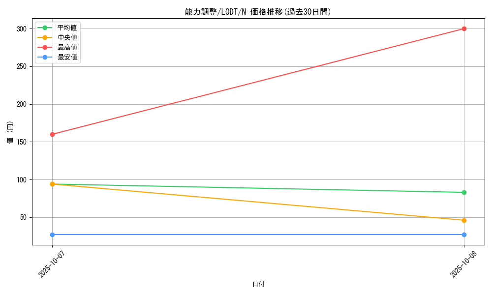 card_10502_series_24273_rarity_1_graph