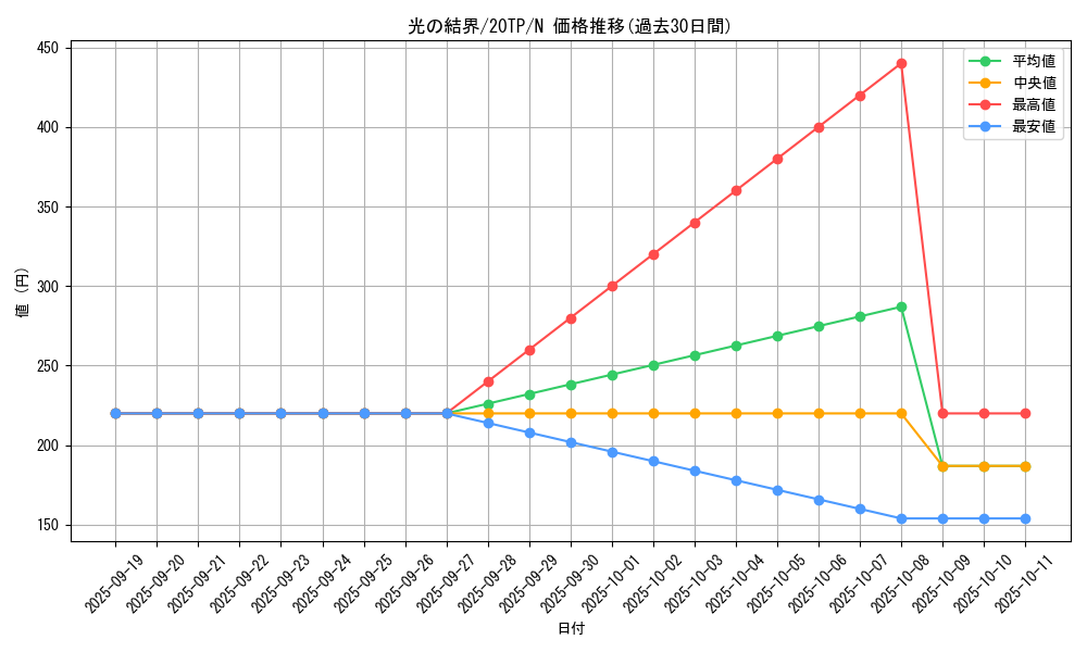 card_10503_series_12333_rarity_1_graph