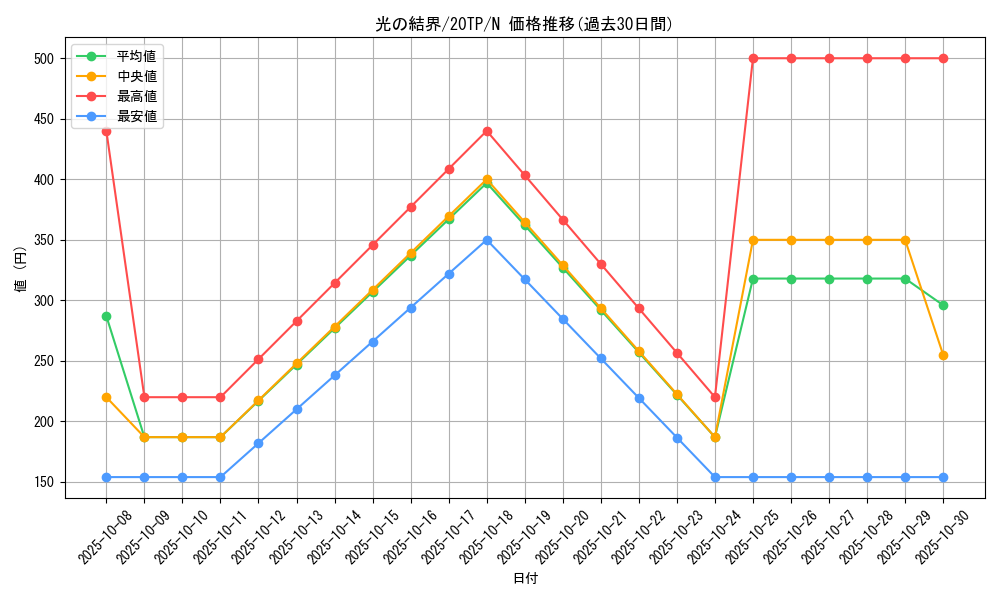 card_10503_series_12333_rarity_1_graph