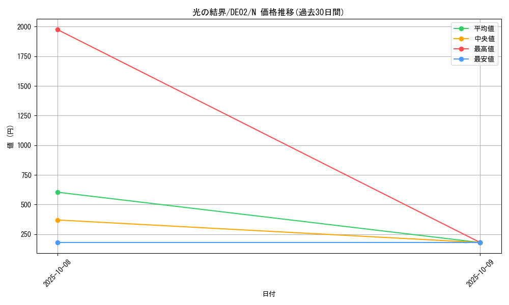 card_10503_series_18615_rarity_1_graph