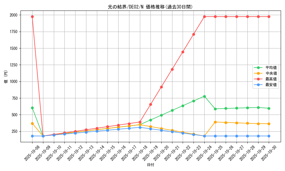 card_10503_series_18615_rarity_1_graph