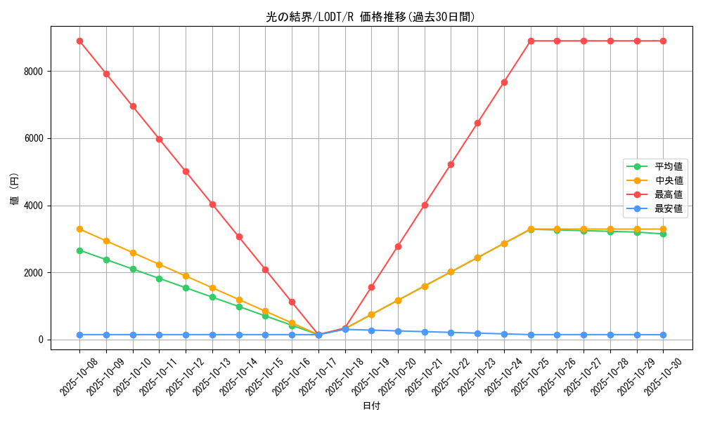 card_10503_series_24273_rarity_62_graph