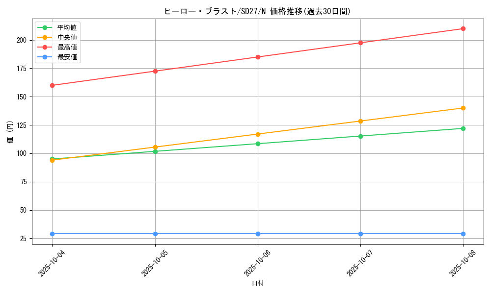 card_10504_series_16395_rarity_1_graph