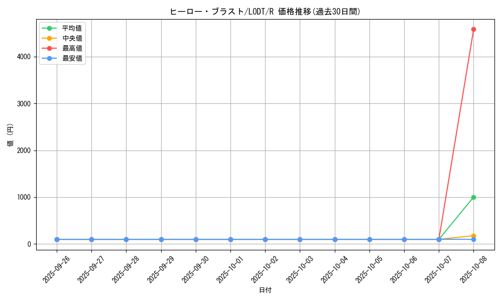 card_10504_series_24273_rarity_62_graph
