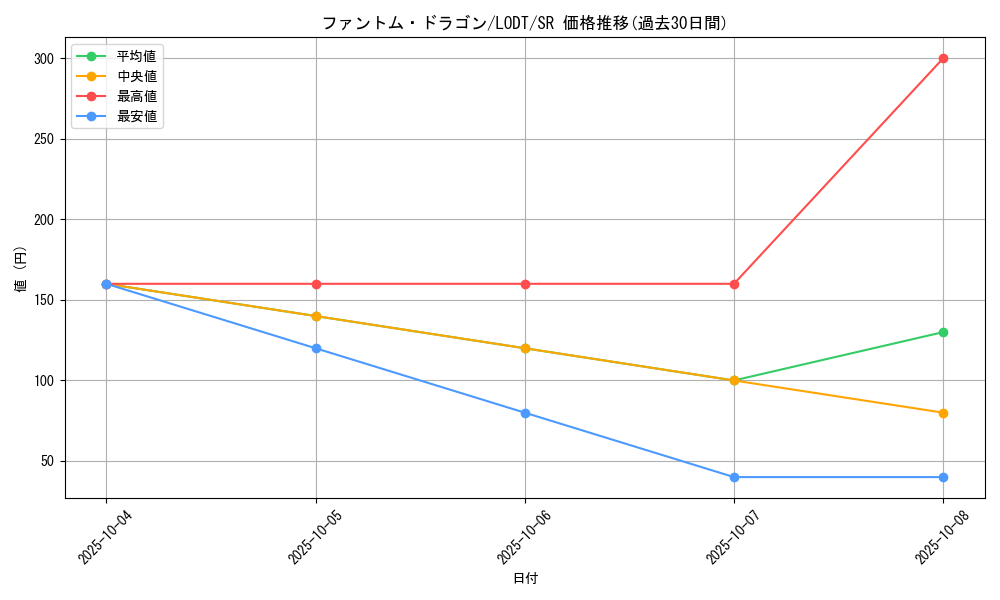 card_10506_series_24273_rarity_3_graph