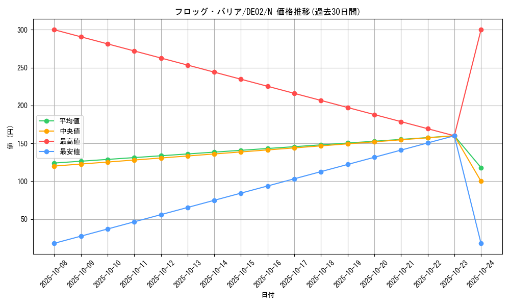 card_10507_series_18615_rarity_1_graph
