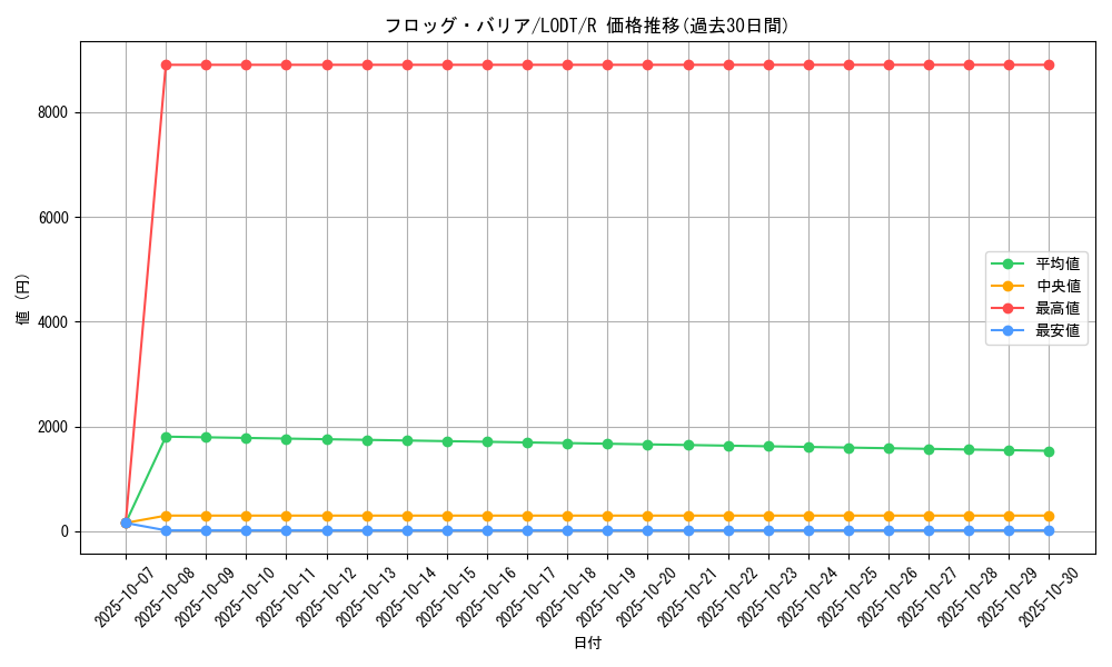 card_10507_series_24273_rarity_62_graph