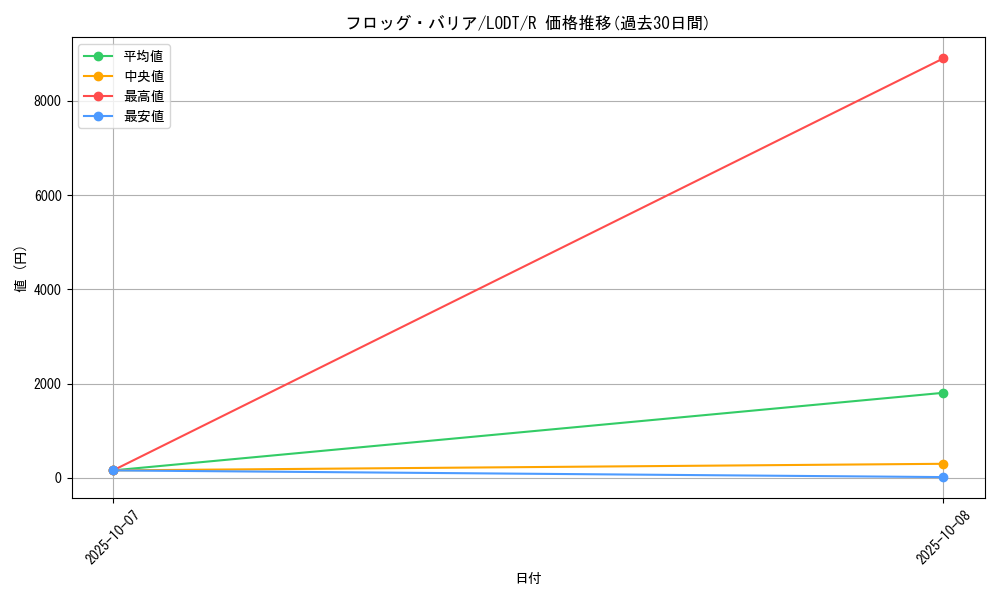 card_10507_series_24273_rarity_62_graph