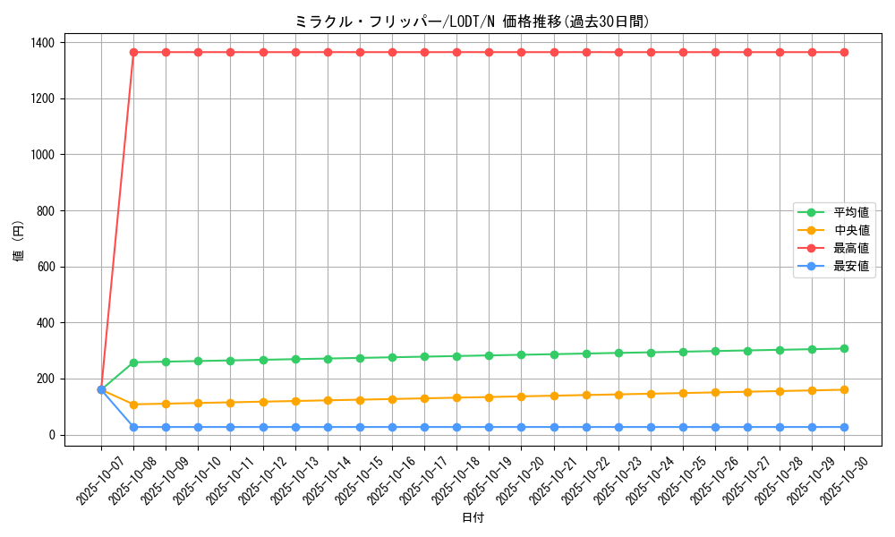 card_10509_series_24273_rarity_1_graph