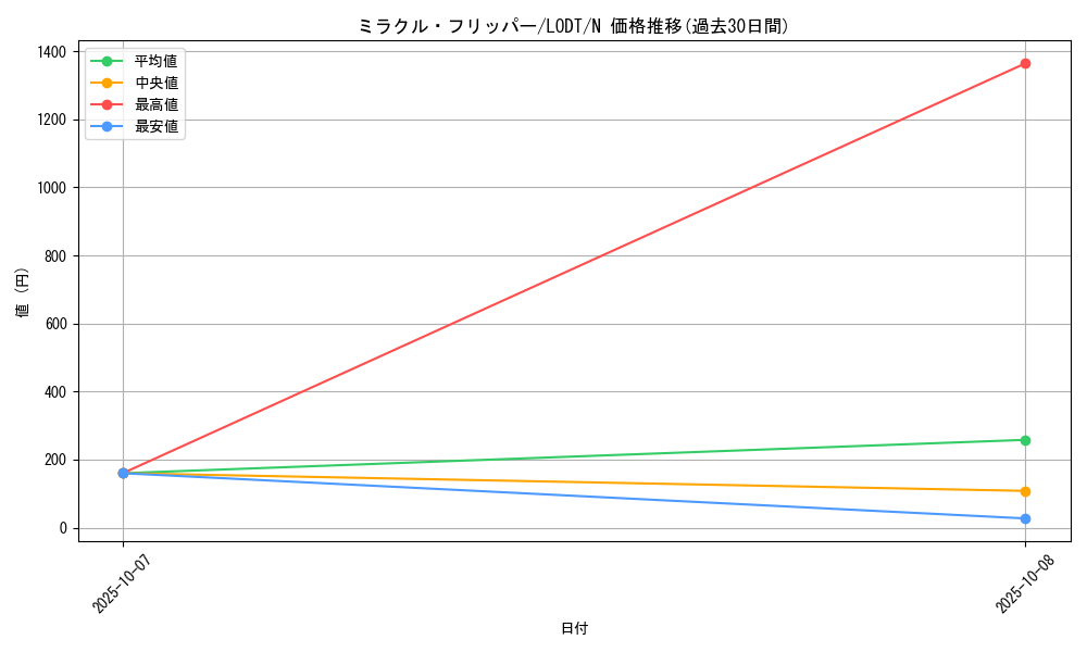 card_10509_series_24273_rarity_1_graph
