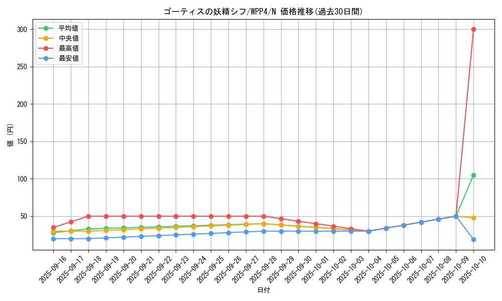 card_1050_series_2161_rarity_1_graph
