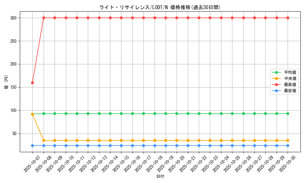 card_10510_series_24273_rarity_1_graph