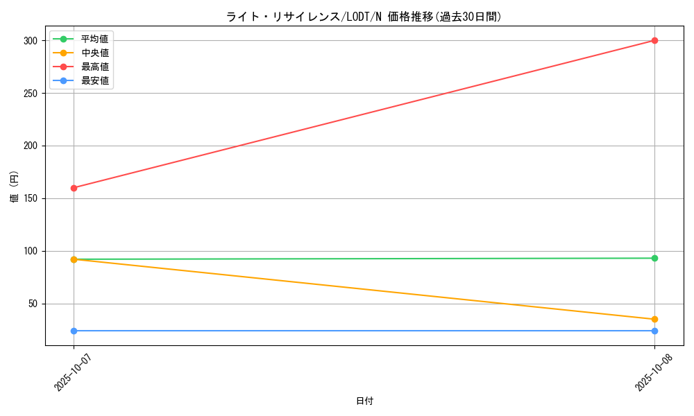 card_10510_series_24273_rarity_1_graph