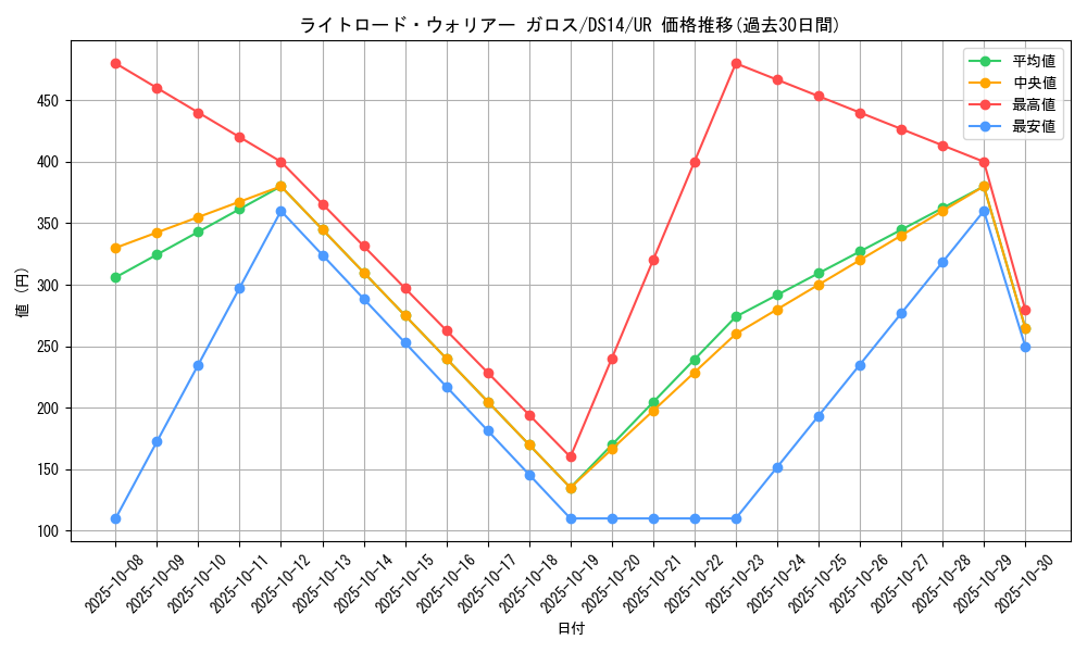 card_10511_series_17175_rarity_7_graph