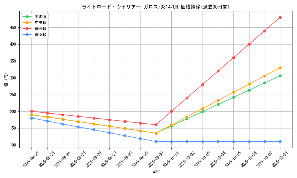 card_10511_series_17175_rarity_7_graph