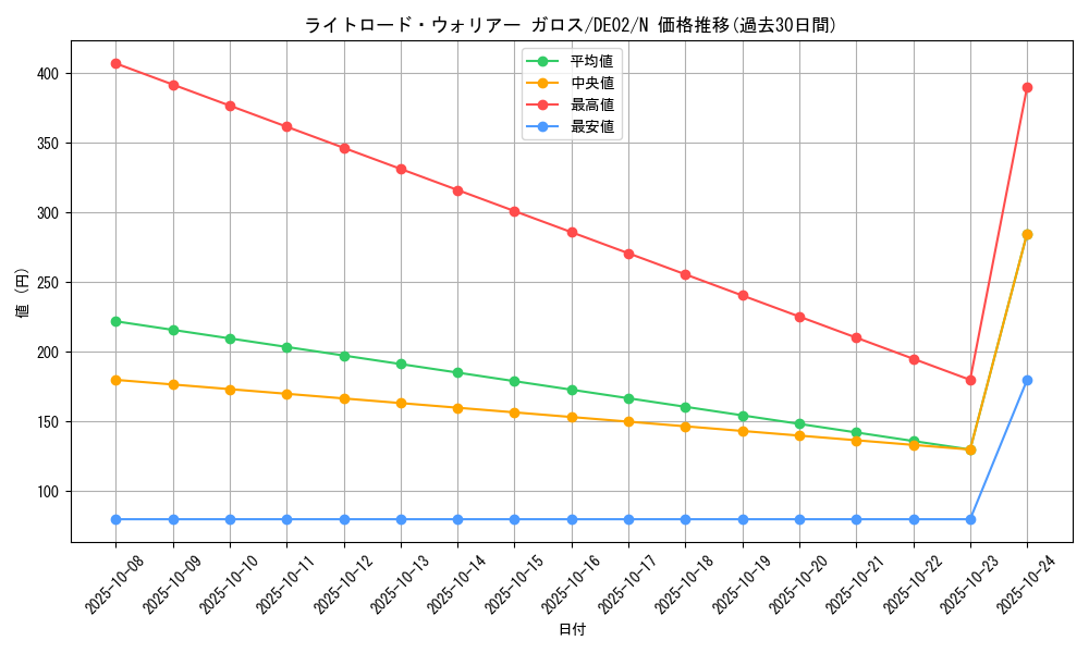 card_10511_series_18615_rarity_1_graph