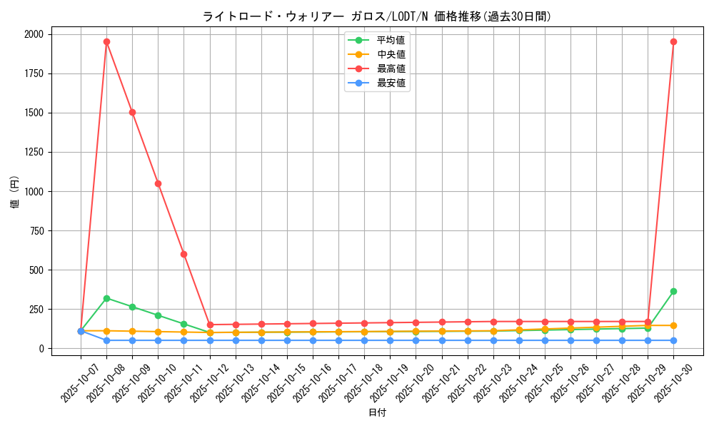 card_10511_series_24273_rarity_1_graph