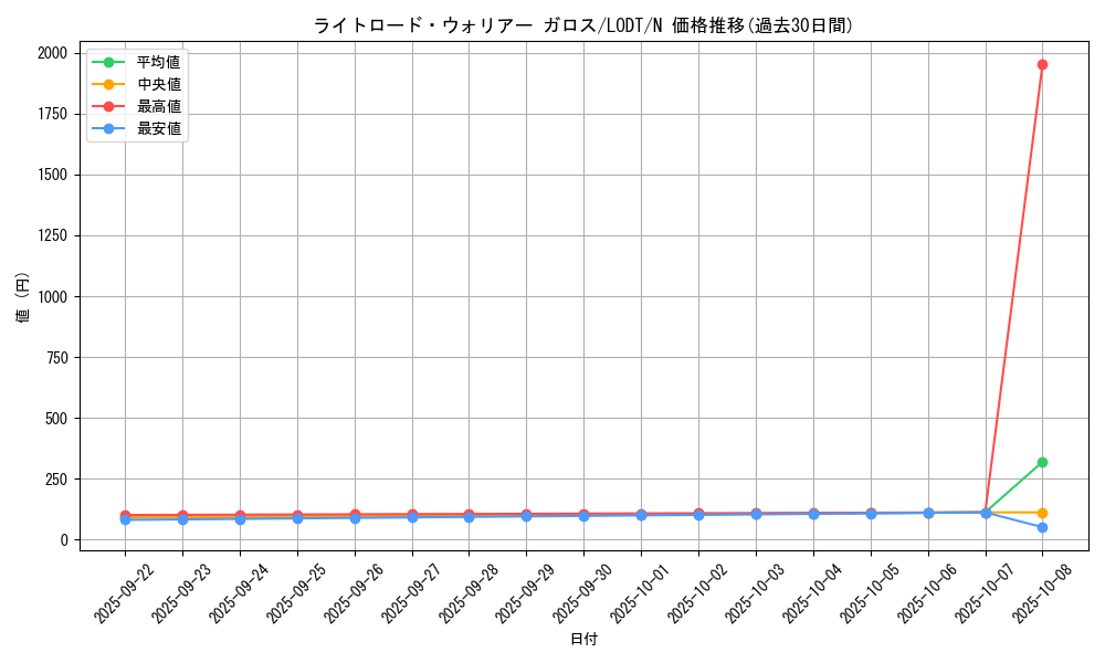card_10511_series_24273_rarity_1_graph
