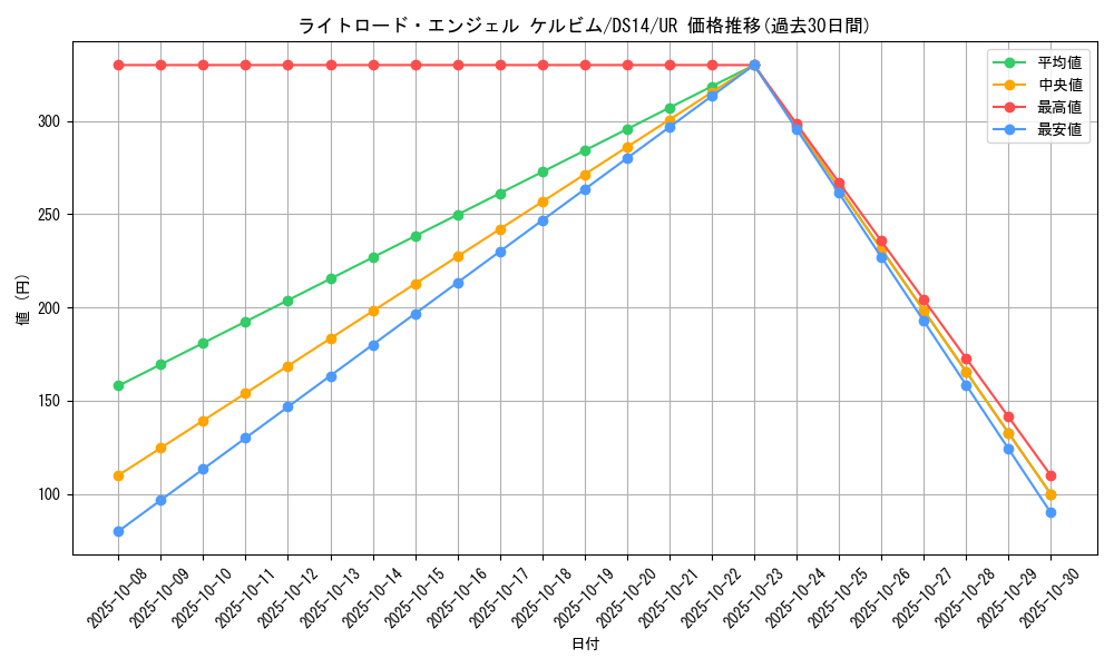 card_10512_series_17175_rarity_7_graph