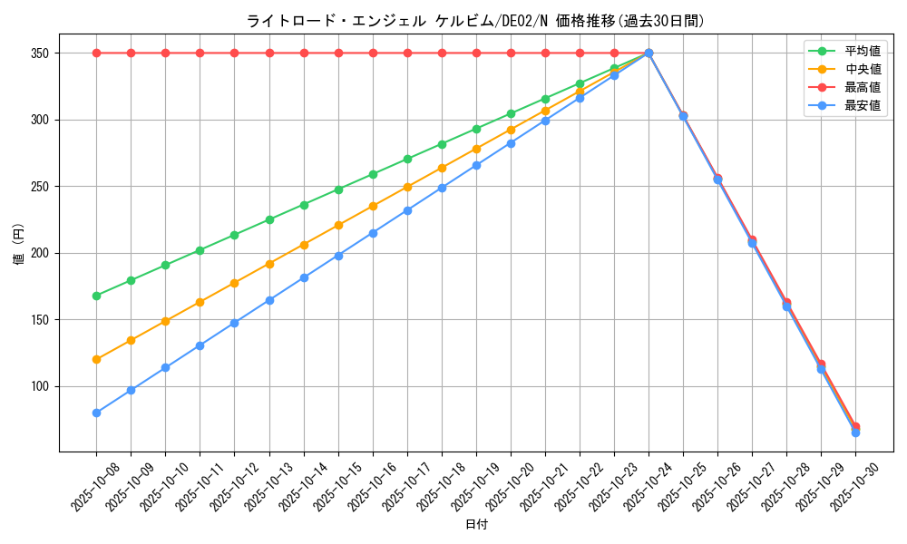 card_10512_series_18615_rarity_1_graph
