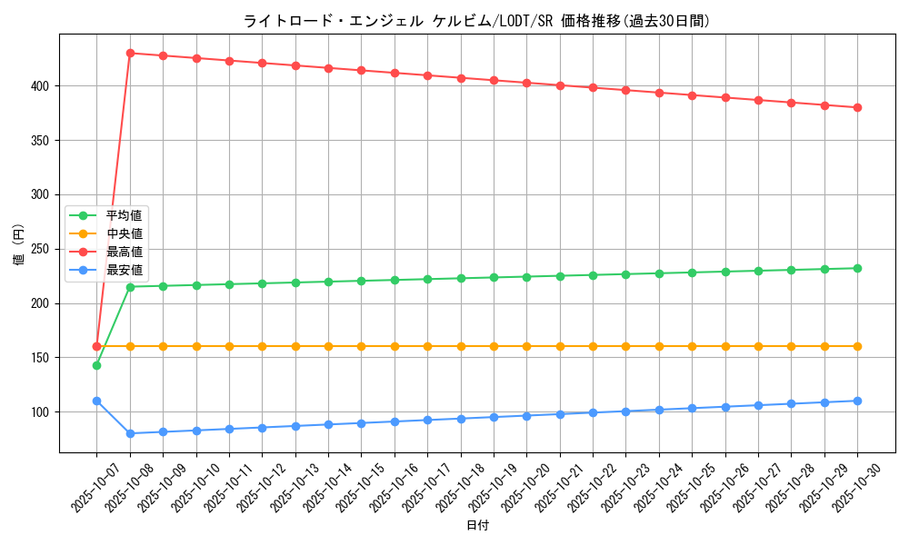 card_10512_series_24273_rarity_3_graph